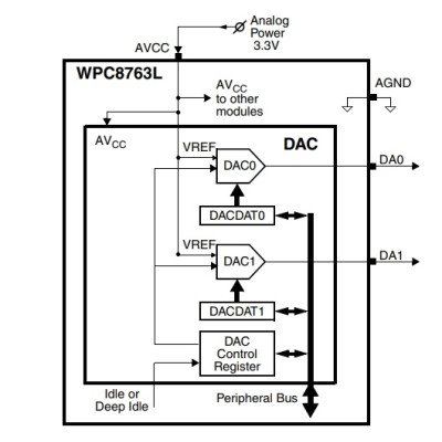 WPC8763LDG