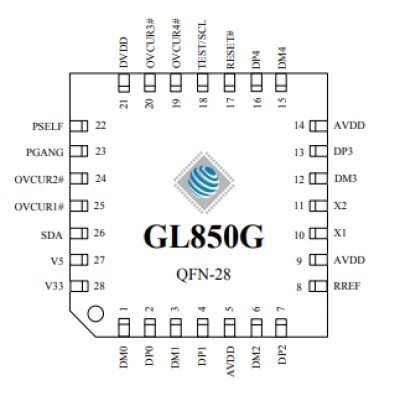 GL850G USB-hub Genesis QFN-28