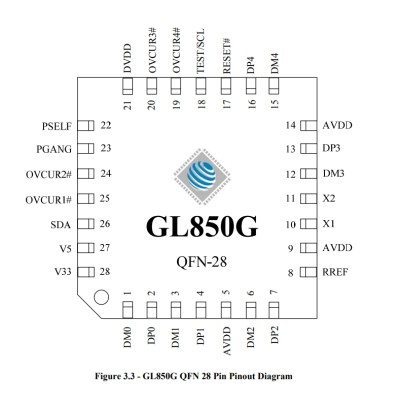 GL850G USB-hub Genesis QFN-28