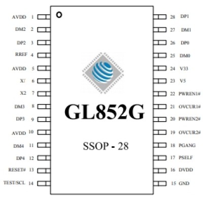 GL852G SSOP-28