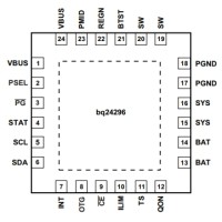 BQ24296