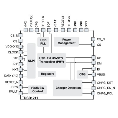 TUSB1211A1