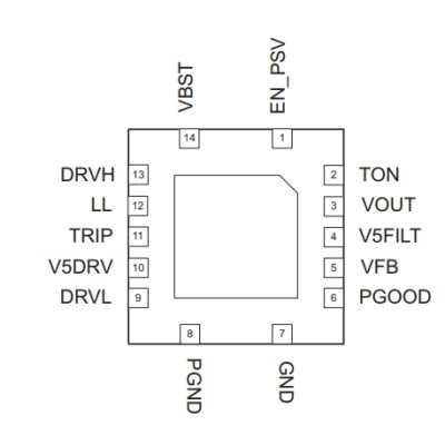 TPS51117TI