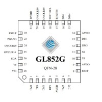 GL852G QFN