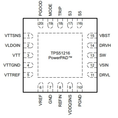 TPS51216RU