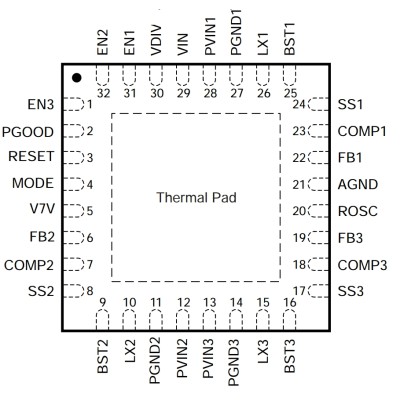 TPS65261