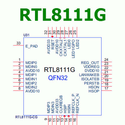 RTL8111G