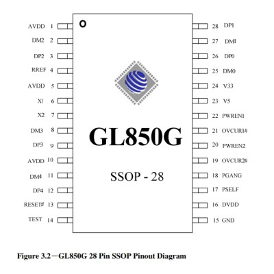 GL850G USB-hub Genesis SSOP-28
