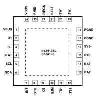 BQ24195LRG