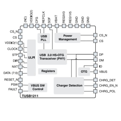 TUSB1211A