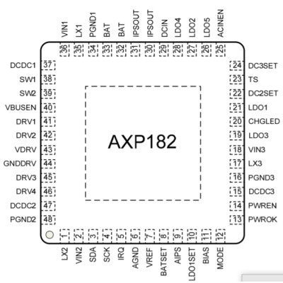 AXP182