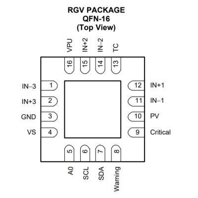 Микросхема INA3221AIRGVR bulk