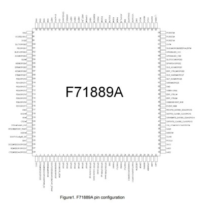 Микросхема F71889AD