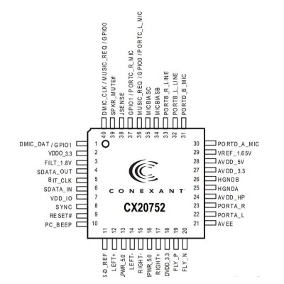 Микросхема CX20752-21Z