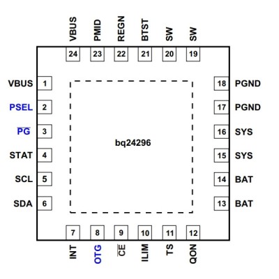 Микросхема BQ24296