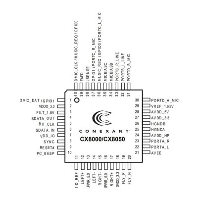 Микросхема CX8050-11Z Bulk