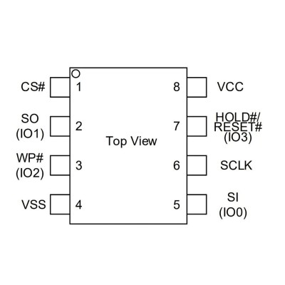 Микросхема GD25Q127CSIG