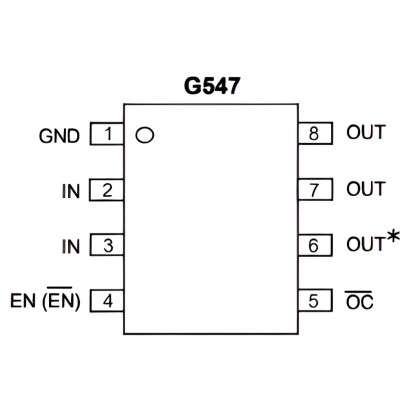 Микросхема G547F2P81U
