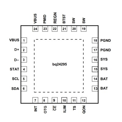 Микросхема BQ24295RGER
