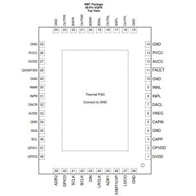 Микросхема TAS5766MRMTR