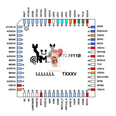 RTL8111B