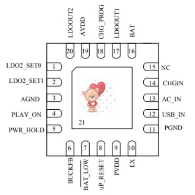 PT1502DQFN PT1502DQFN