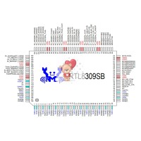 RTL8309SB RTL8309SB