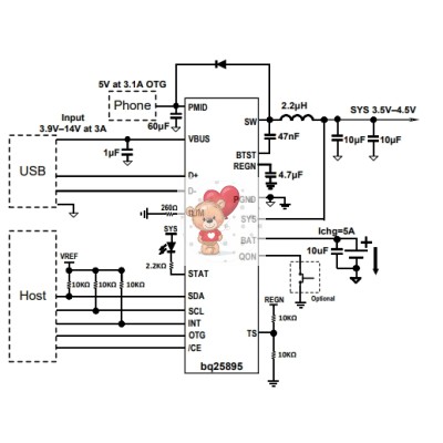 BQ25895RTWR