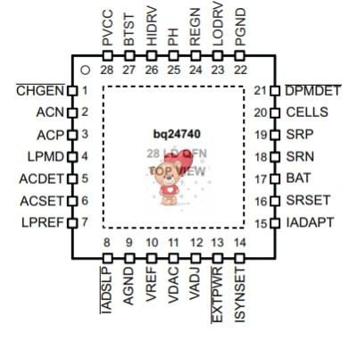 BQ24740