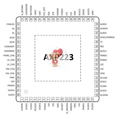 AXP223