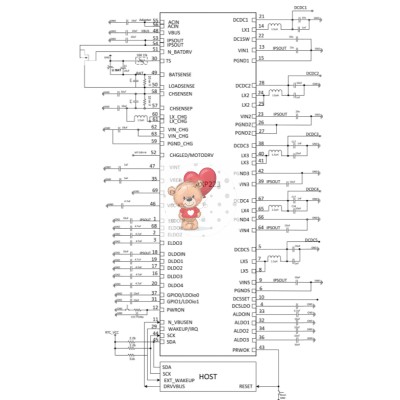 AXP223