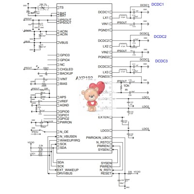 AXP192