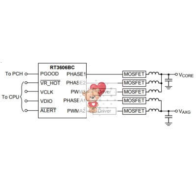 RT3606BCGQW