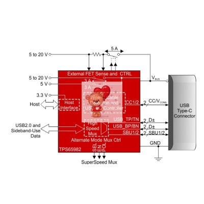 TPS65982DAZQZR