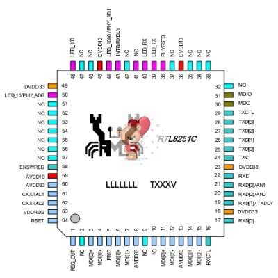 RTL8251CA
