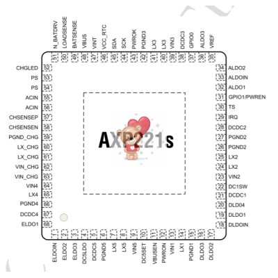 AXP221s
