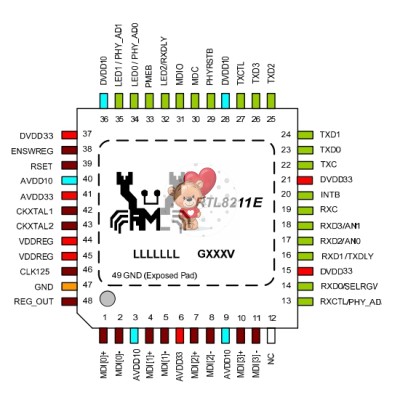 RTL8211E