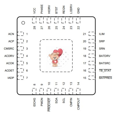 BQ24780s