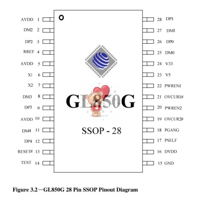 GL850G USB-hub Genesis SSOP-28