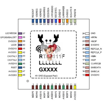 RTL8111F