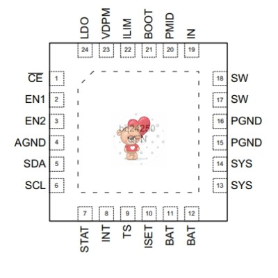 BQ24250CYFFT
