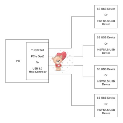TUSB7340