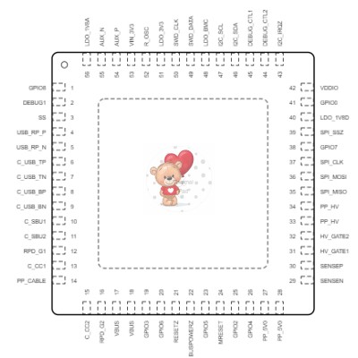 TPS65981ABIRTQR