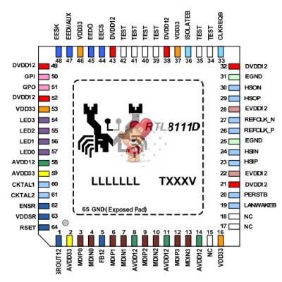 RTL8111DL