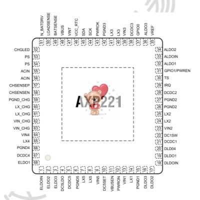 AXP221