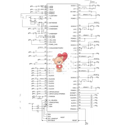 AXP221