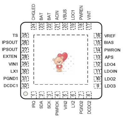 AXP171