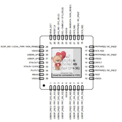 USB2514B