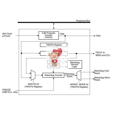 WPC8763LDG WPC8763LDG