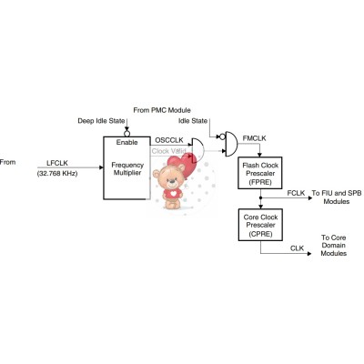 WPC8763LDG WPC8763LDG